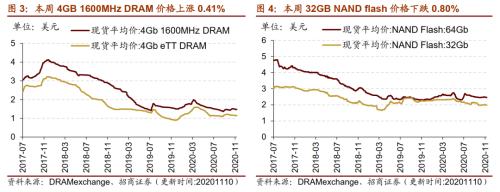 【招商策略】行業景氣觀察1111——挖掘機銷量維持較高增速，原油價格回升
