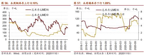 【招商策略】行業景氣觀察1111——挖掘機銷量維持較高增速，原油價格回升