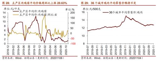 【招商策略】行業景氣觀察1111——挖掘機銷量維持較高增速，原油價格回升