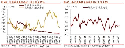 【招商策略】行業景氣觀察1111——挖掘機銷量維持較高增速，原油價格回升