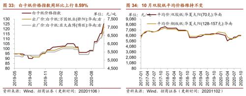 【招商策略】行業景氣觀察1111——挖掘機銷量維持較高增速，原油價格回升