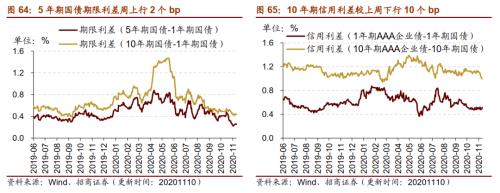 【招商策略】行業景氣觀察1111——挖掘機銷量維持較高增速，原油價格回升