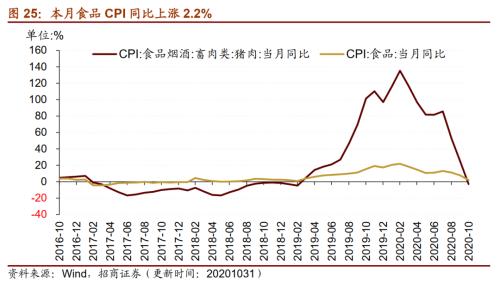 【招商策略】行業景氣觀察1111——挖掘機銷量維持較高增速，原油價格回升