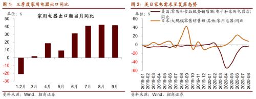 【招商策略】行業景氣觀察1111——挖掘機銷量維持較高增速，原油價格回升