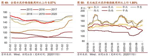【招商策略】行業景氣觀察1111——挖掘機銷量維持較高增速，原油價格回升