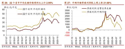 【招商策略】行業景氣觀察1111——挖掘機銷量維持較高增速，原油價格回升