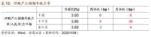 【招商策略】行業景氣觀察1111——挖掘機銷量維持較高增速，原油價格回升