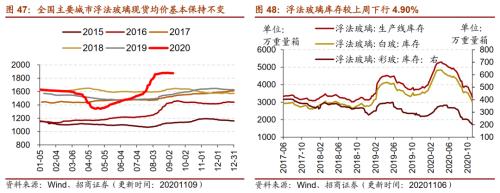 【招商策略】行業景氣觀察1111——挖掘機銷量維持較高增速，原油價格回升