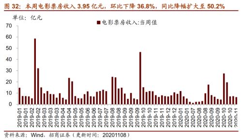 【招商策略】行業景氣觀察1111——挖掘機銷量維持較高增速，原油價格回升