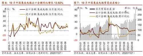 【招商策略】行業景氣觀察1111——挖掘機銷量維持較高增速，原油價格回升