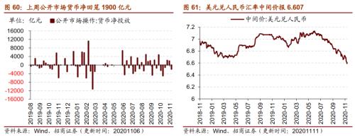 【招商策略】行業景氣觀察1111——挖掘機銷量維持較高增速，原油價格回升
