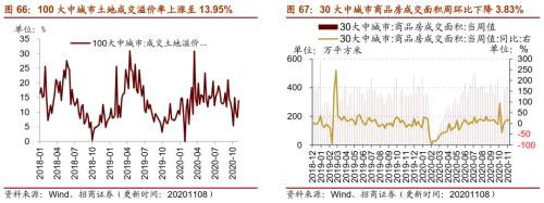 【招商策略】行業景氣觀察1111——挖掘機銷量維持較高增速，原油價格回升