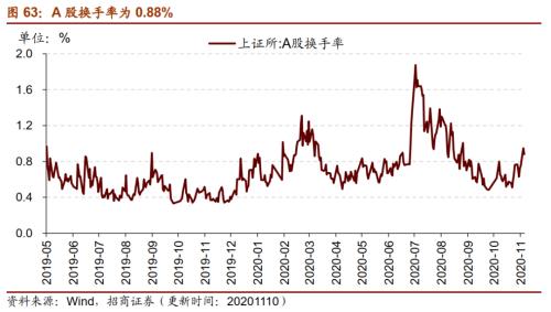 【招商策略】行業景氣觀察1111——挖掘機銷量維持較高增速，原油價格回升