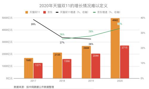 今年雙11，馬云、張勇雙雙“缺席”