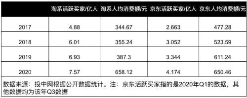 今年雙11，馬云、張勇雙雙“缺席”