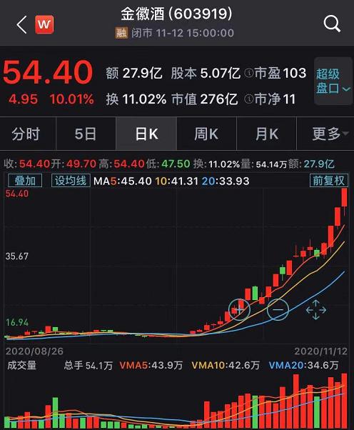 獨霸大A，“醬香型”科技和“濃香型”科技上演巔峰對決？
