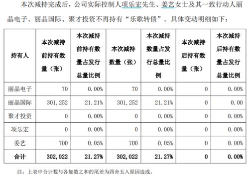 這個品種太瘋狂，3天大漲130%，股東卻清倉式減持！供不應求，該化工品2個月提價6次，未來漲價行情確
