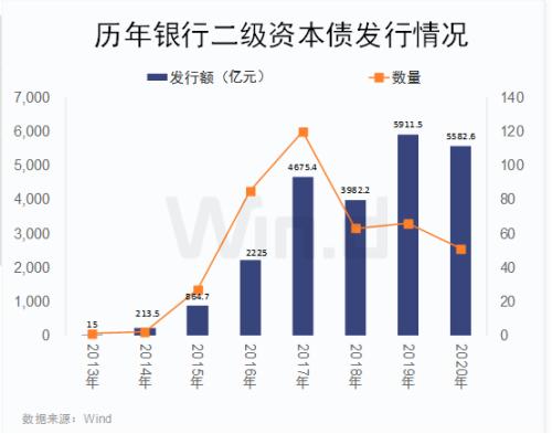 債市又爆出大事！歷史首次，65億銀行二級債一分不還，中小銀行融資要難了？