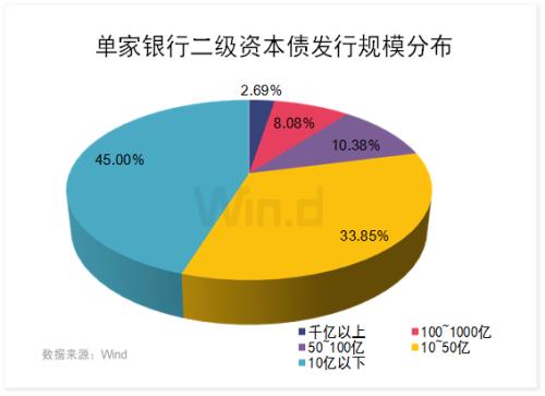 債市又爆出大事！歷史首次，65億銀行二級債一分不還，中小銀行融資要難了？