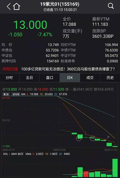 債市又爆出大事！歷史首次，65億銀行二級債一分不還，中小銀行融資要難了？
