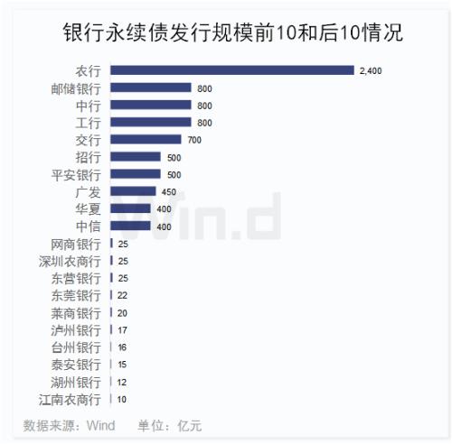 債市又爆出大事！歷史首次，65億銀行二級債一分不還，中小銀行融資要難了？
