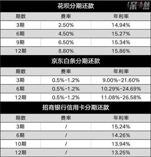 雙11剁手歸來：花唄/白條的這些坑，你知道嗎？| 米筐原創(chuàng)