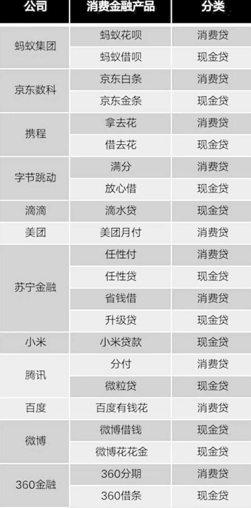 雙11剁手歸來：花唄/白條的這些坑，你知道嗎？| 米筐原創(chuàng)
