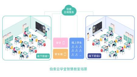 “科技賦能，教育創(chuàng)新”伯索云學(xué)堂第四屆教育科技金陵峰會(huì)盛大開幕