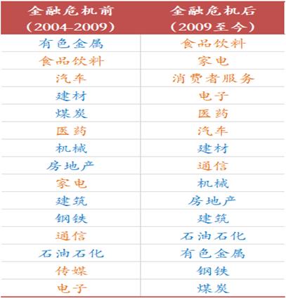 李迅雷：邁向共同富裕，這些領域的投資機會值得關注