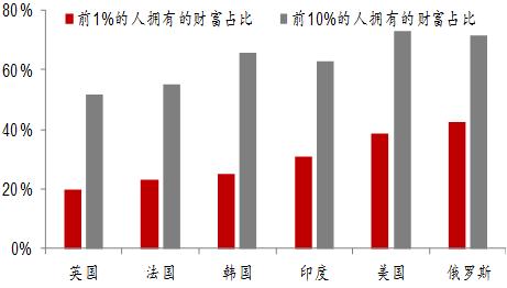 李迅雷：邁向共同富裕，這些領域的投資機會值得關注