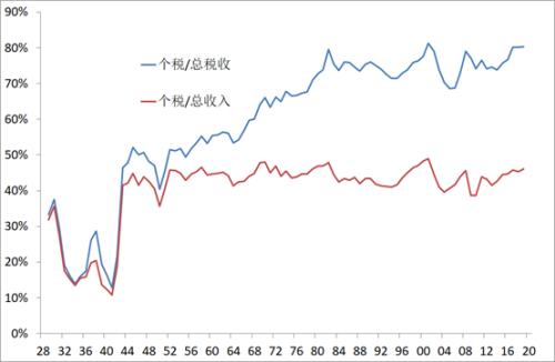 李迅雷：邁向共同富裕，這些領域的投資機會值得關注