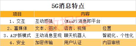 5G消息重大進展！華為等巨頭通過功能測試，概念龍頭再次爆發！布局公司全名單來了