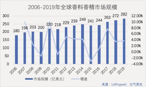 造香公司風再起：美妝日化上游的「隱秘印鈔機」