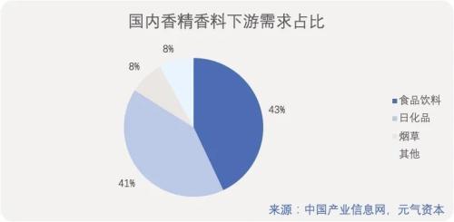 造香公司風再起：美妝日化上游的「隱秘印鈔機」