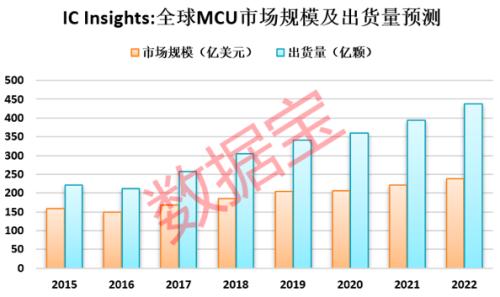 海外晶圓巨頭罷工停產，這款芯片強勢漲價，1600億市場規模之下，這些概念股將受益（附股）