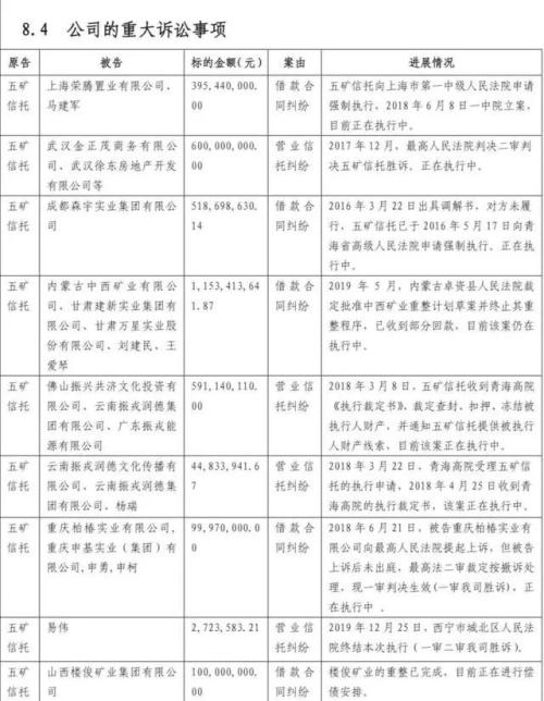 四年擴6倍、地產頻踩雷，五礦信托規模逆勢狂飆前路如何？