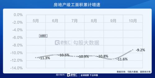 當前為什么要看多物業股？