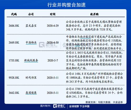 當前為什么要看多物業股？