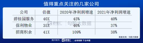 當前為什么要看多物業股？