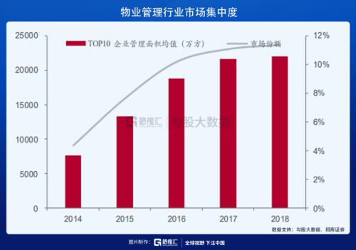 當前為什么要看多物業股？