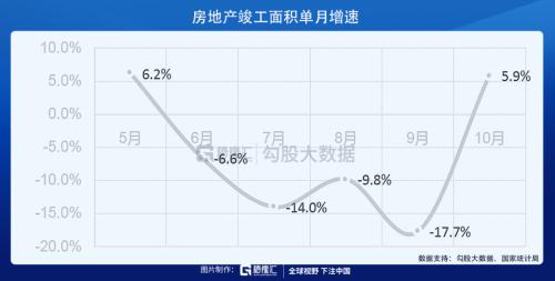 當前為什么要看多物業股？