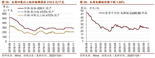 【招商策略】行業(yè)景氣觀察1125——有機硅景氣上行，面板價格維持漲勢