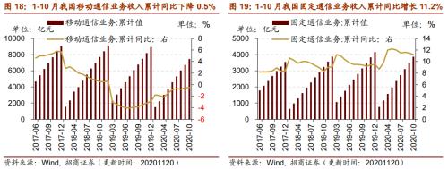 【招商策略】行業(yè)景氣觀察1125——有機硅景氣上行，面板價格維持漲勢