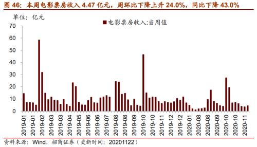 【招商策略】行業(yè)景氣觀察1125——有機硅景氣上行，面板價格維持漲勢