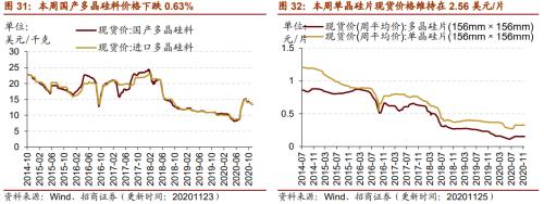 【招商策略】行業(yè)景氣觀察1125——有機硅景氣上行，面板價格維持漲勢