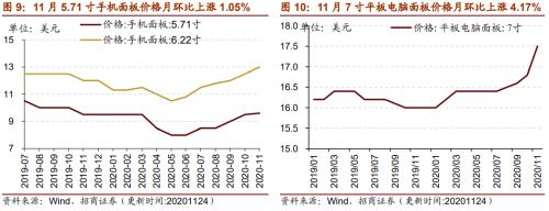 【招商策略】行業(yè)景氣觀察1125——有機硅景氣上行，面板價格維持漲勢