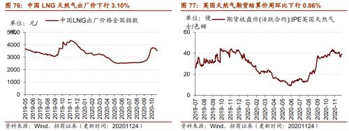 【招商策略】行業(yè)景氣觀察1125——有機硅景氣上行，面板價格維持漲勢