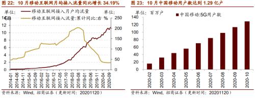 【招商策略】行業(yè)景氣觀察1125——有機硅景氣上行，面板價格維持漲勢