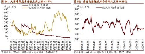 【招商策略】行業(yè)景氣觀察1125——有機硅景氣上行，面板價格維持漲勢