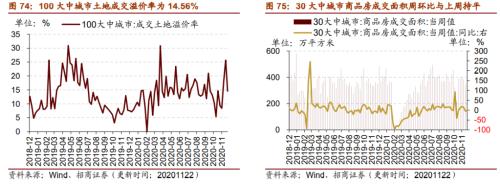 【招商策略】行業(yè)景氣觀察1125——有機硅景氣上行，面板價格維持漲勢